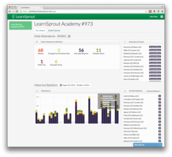 LearnSprout Dashboard leverages the LearnSprout Connect API to establish a direct connection with your student information system. By tapping directly into the SIS, Dashboard is automatically populated with the most recent student performance data.